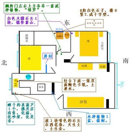 炉灶的朝向|厨房灶台的最佳朝向